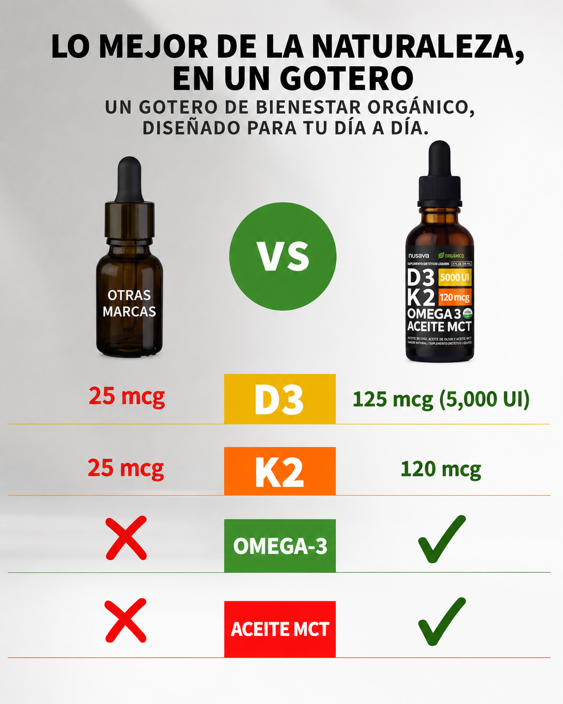 Gotas de vitamina D3 K2 con aceite MCT y Omega 3 - Set de 2 frascos